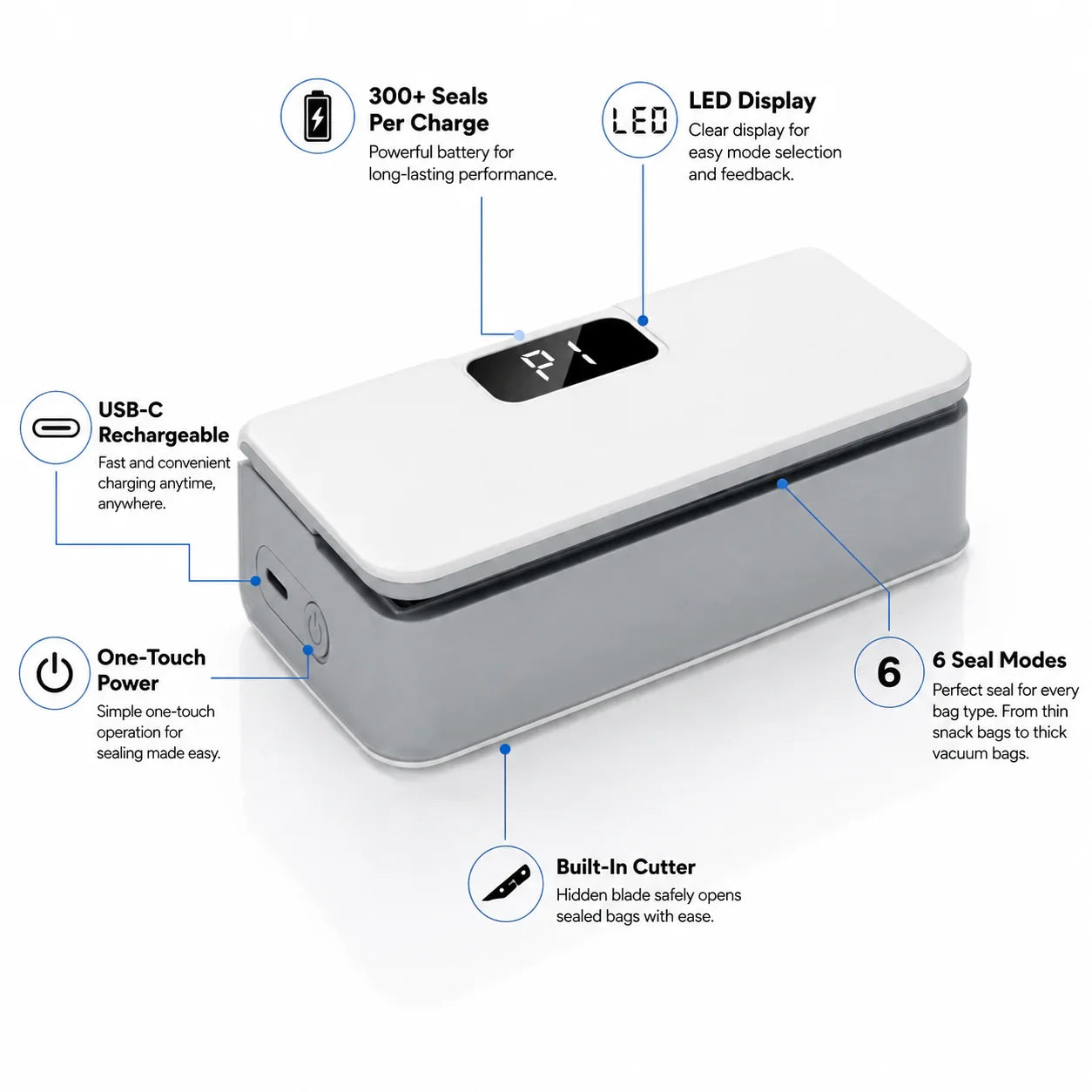 ZipZack™ Smart Sealer